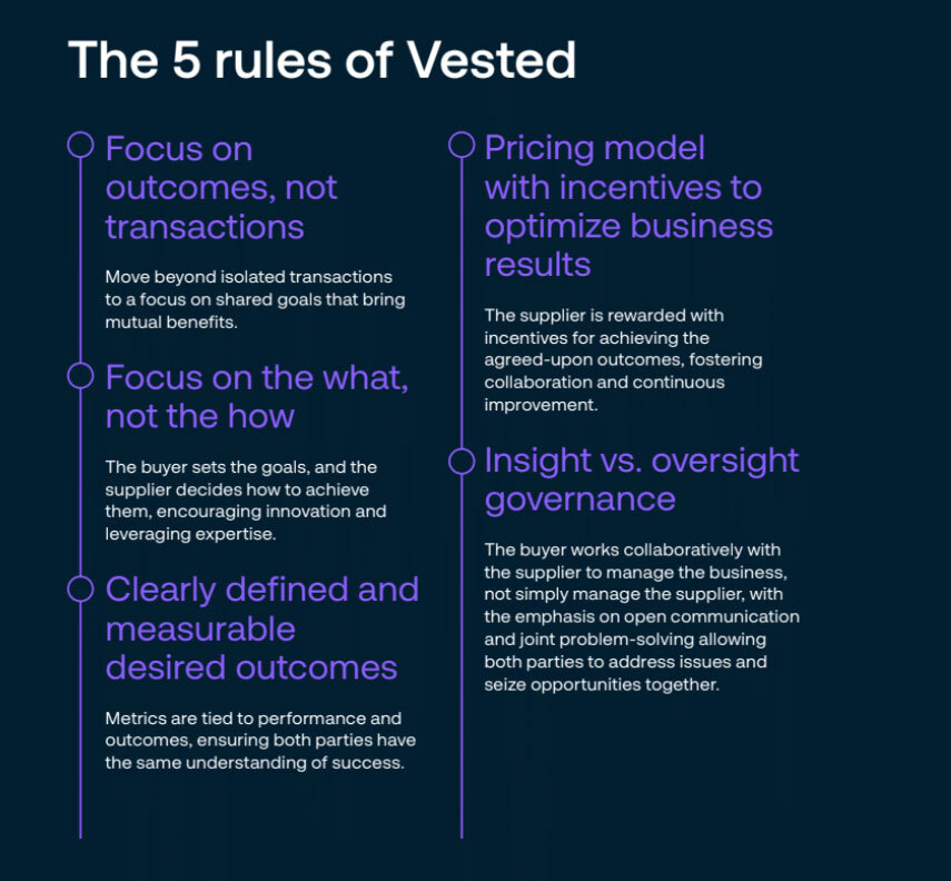 5 rules of vested